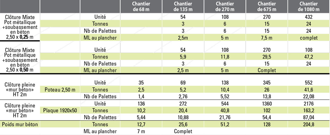 tableau-unite-transport